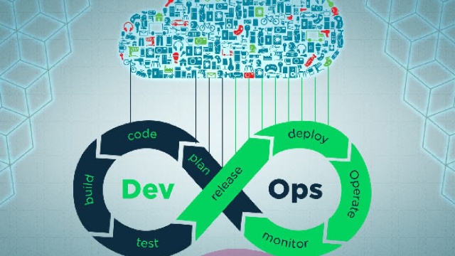 DevOps Quiz