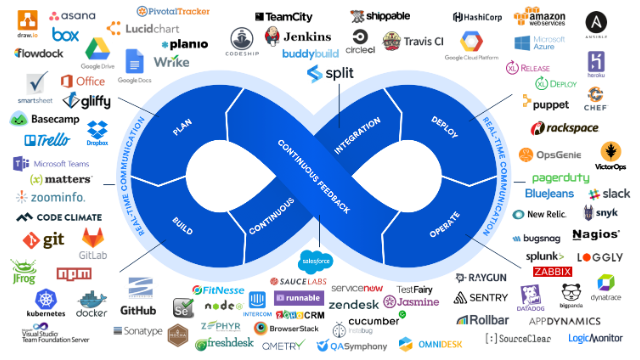 DevOps Recommendation