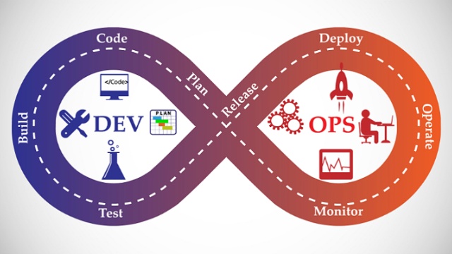 DevOps Survey