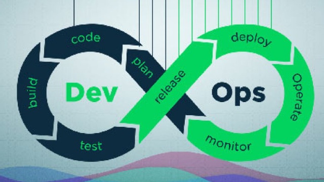 DevOps Calculator