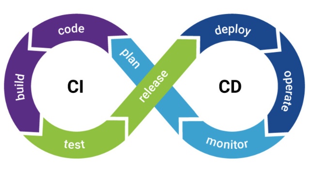 DevOps Poll