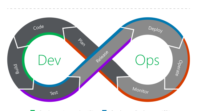 DevOps Feedback